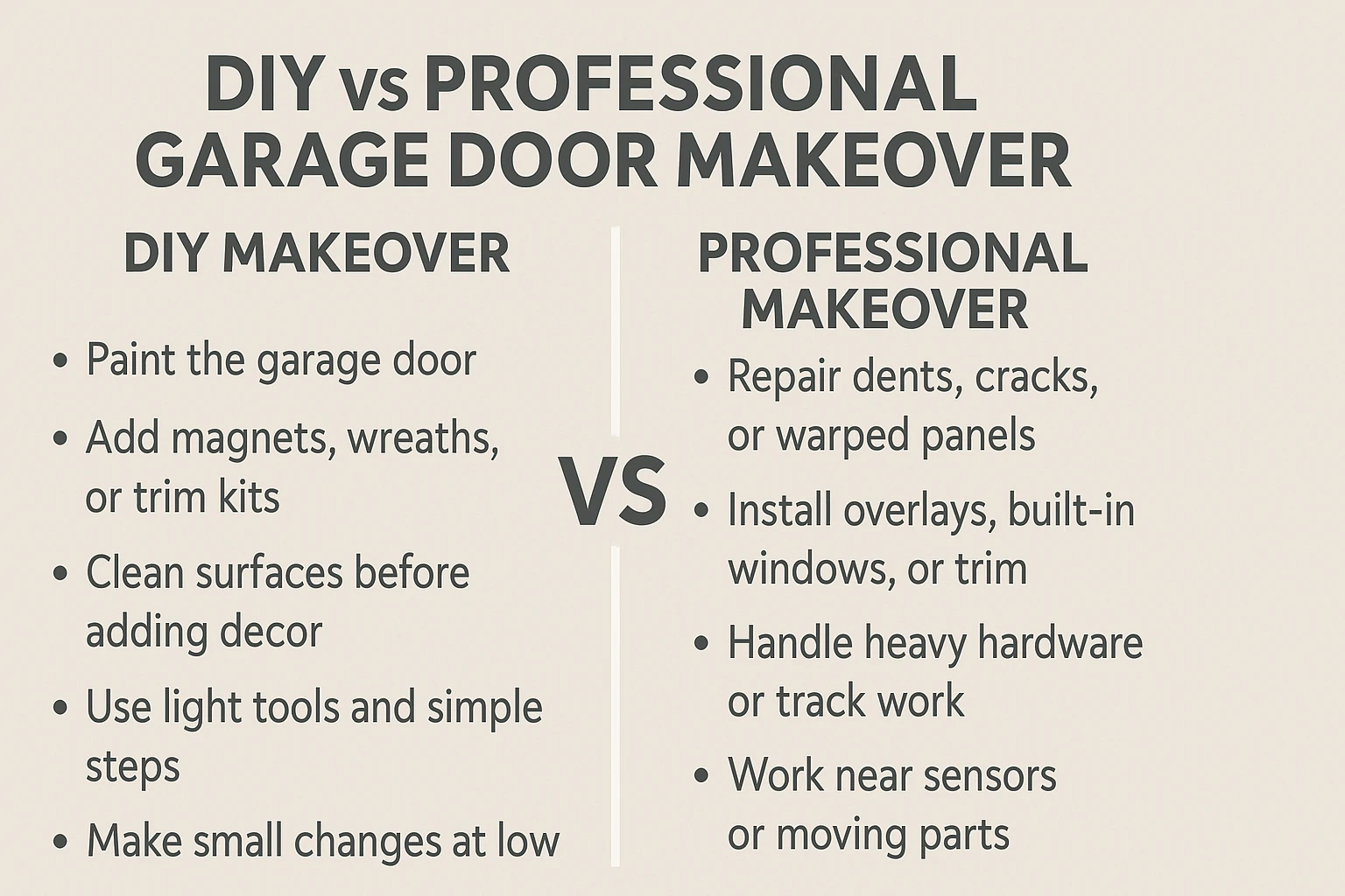 Comparison chart showing DIY versus professional garage door makeover options and tasks